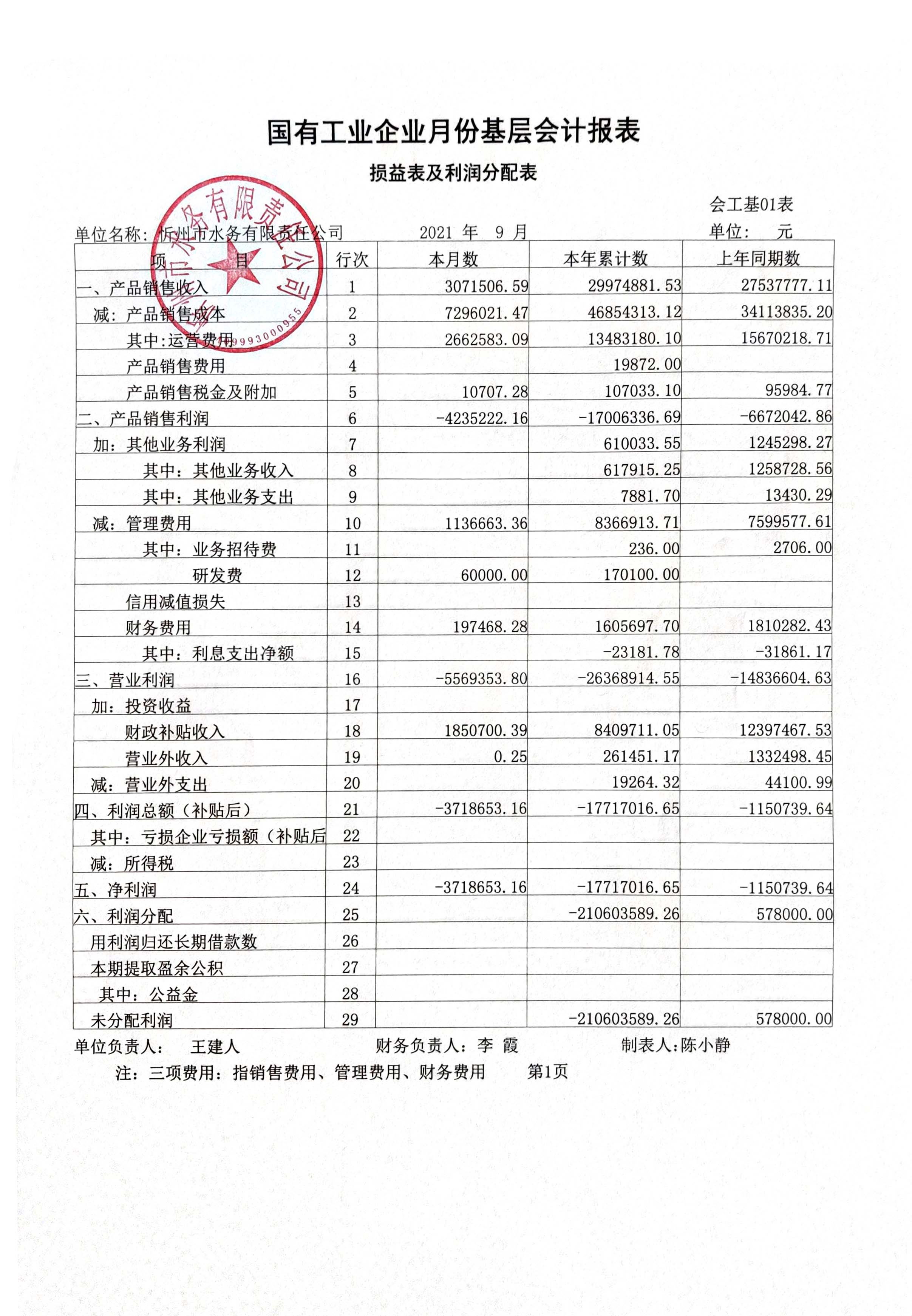 忻州市水務有限責任公司 2021年第三季度財務報表公示.jpg